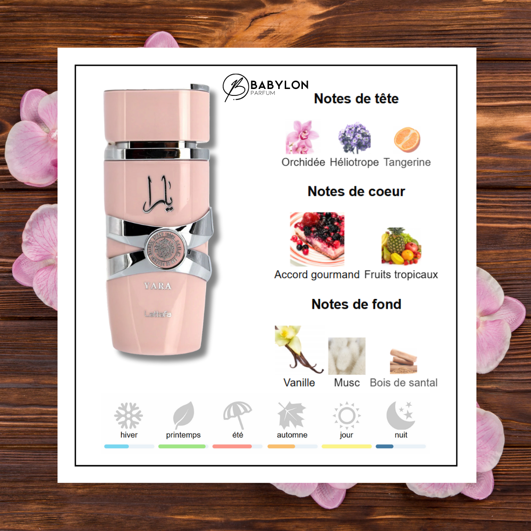 yara perfume