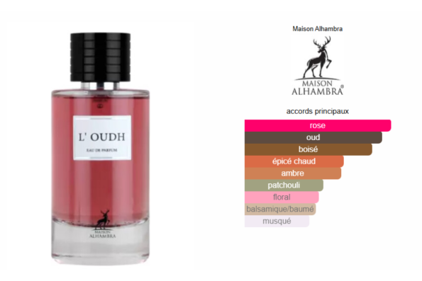 l'oudh maison alhambra fragrantica