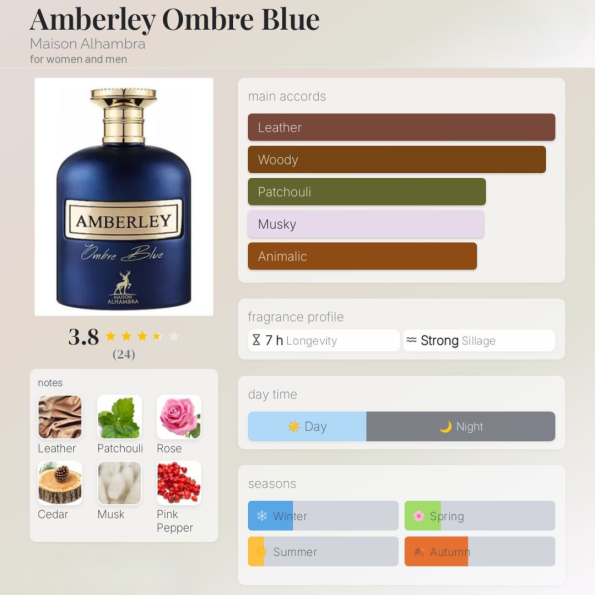 amberley ombre blue