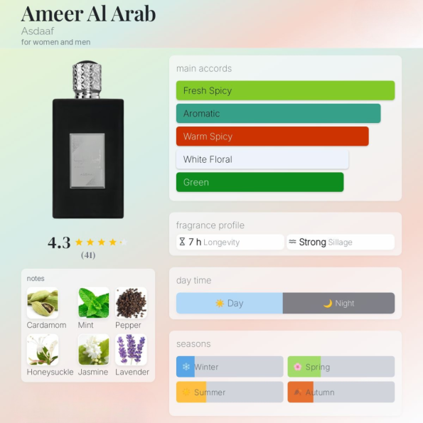ameer al arab notes
