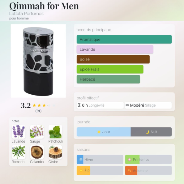 lattafa qimmah for man