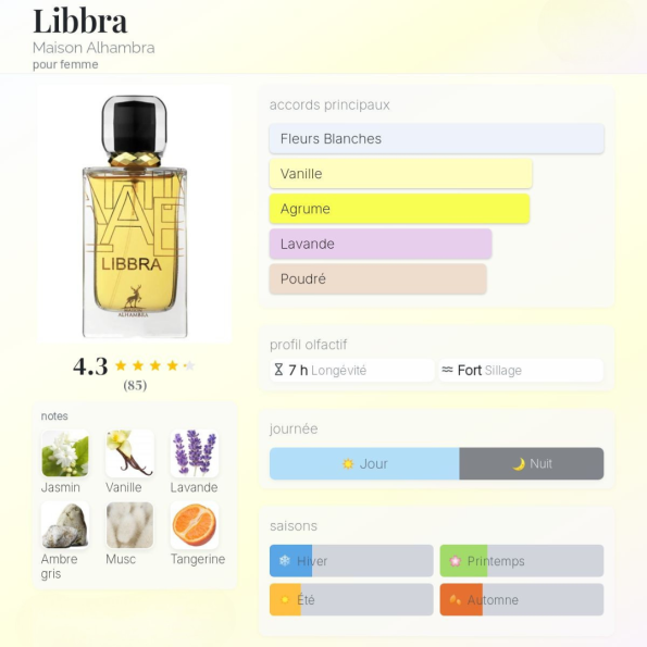 libbra maison alhambra notes