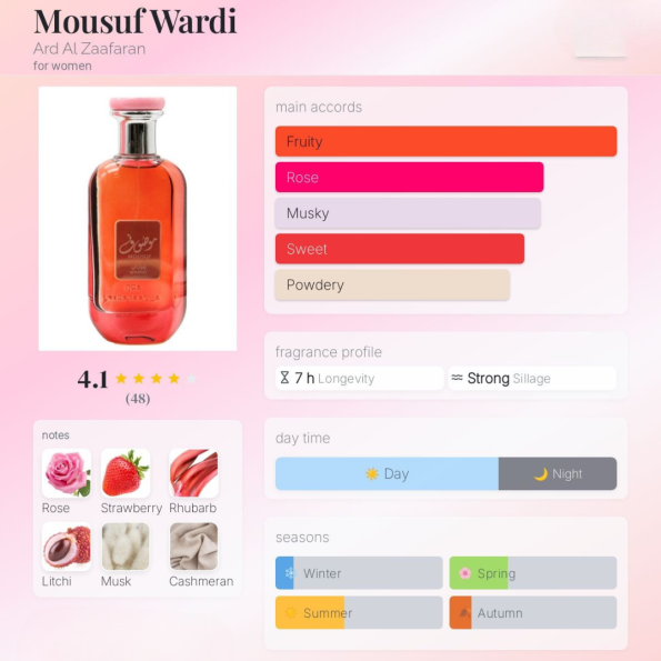 mousuf wardi