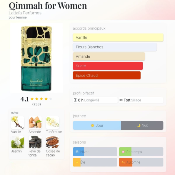 qimmah for women