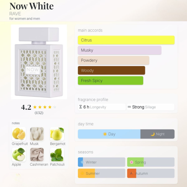 rave now white fragrantica
