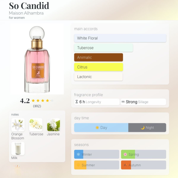 so candid parfum notes
