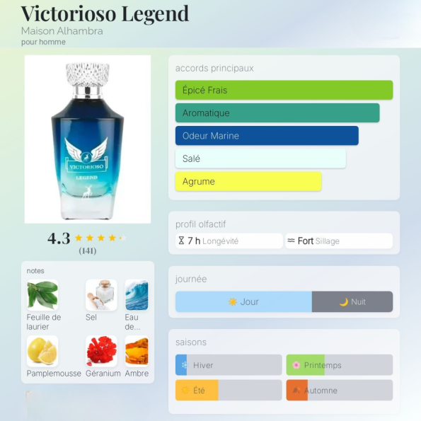 victorioso legend notes